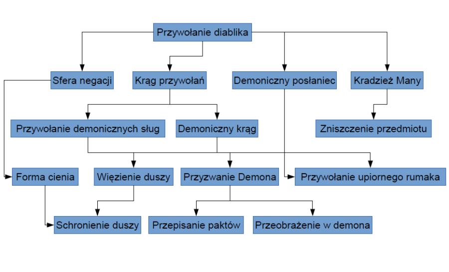 sciezka_przywolan.png