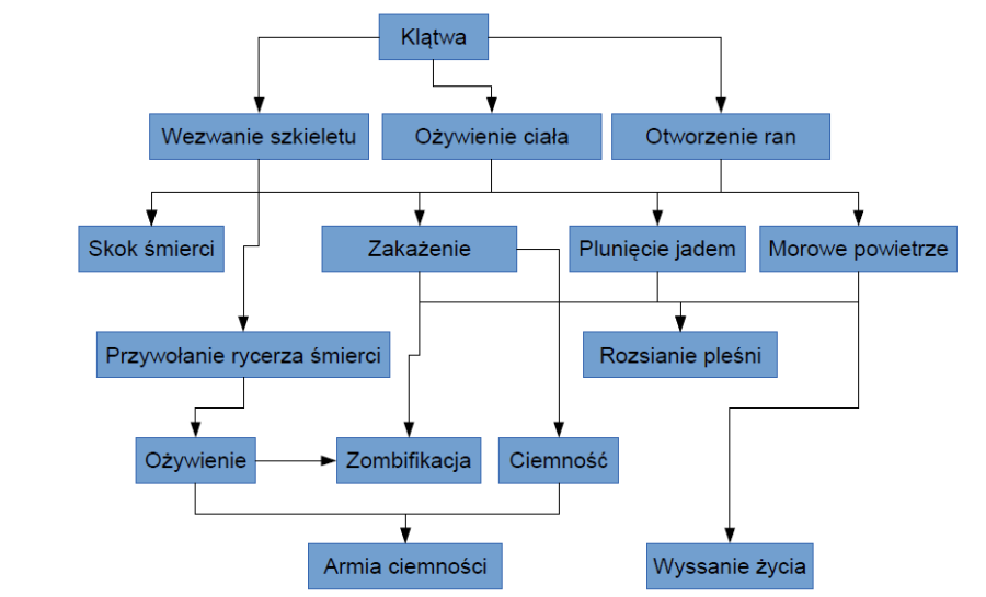 sciezka_smierci.png