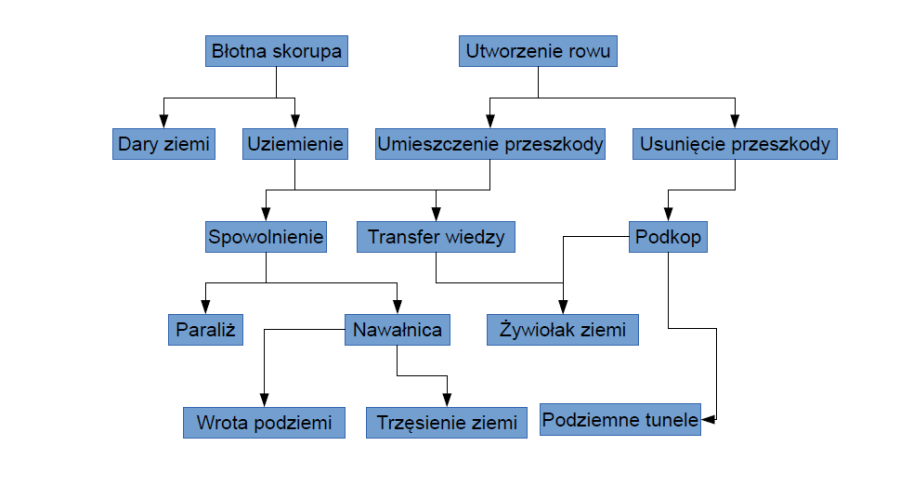 sciezka_ziemi.png